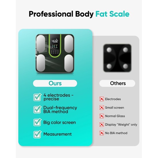 Body Fat Scales, Smart Scales for Body Weight & Fat - Digital BMI 20 Body Composition Scale with App, Measures Muscle Mass, Visceral Fat, Hydration Level - 180kg Capacity