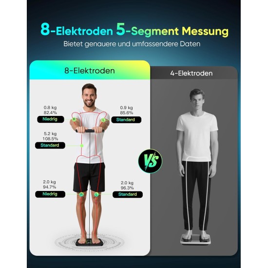 LETRON Scales for Body Weight, Digital Body Fat Scales with 8 Electrodes, 58 Body Datas Smart Scales with App, Bluetooth Full Body Composition Scale for BMI, Muscle Mass, BMR, Large LCD Display, 180kg/400lb